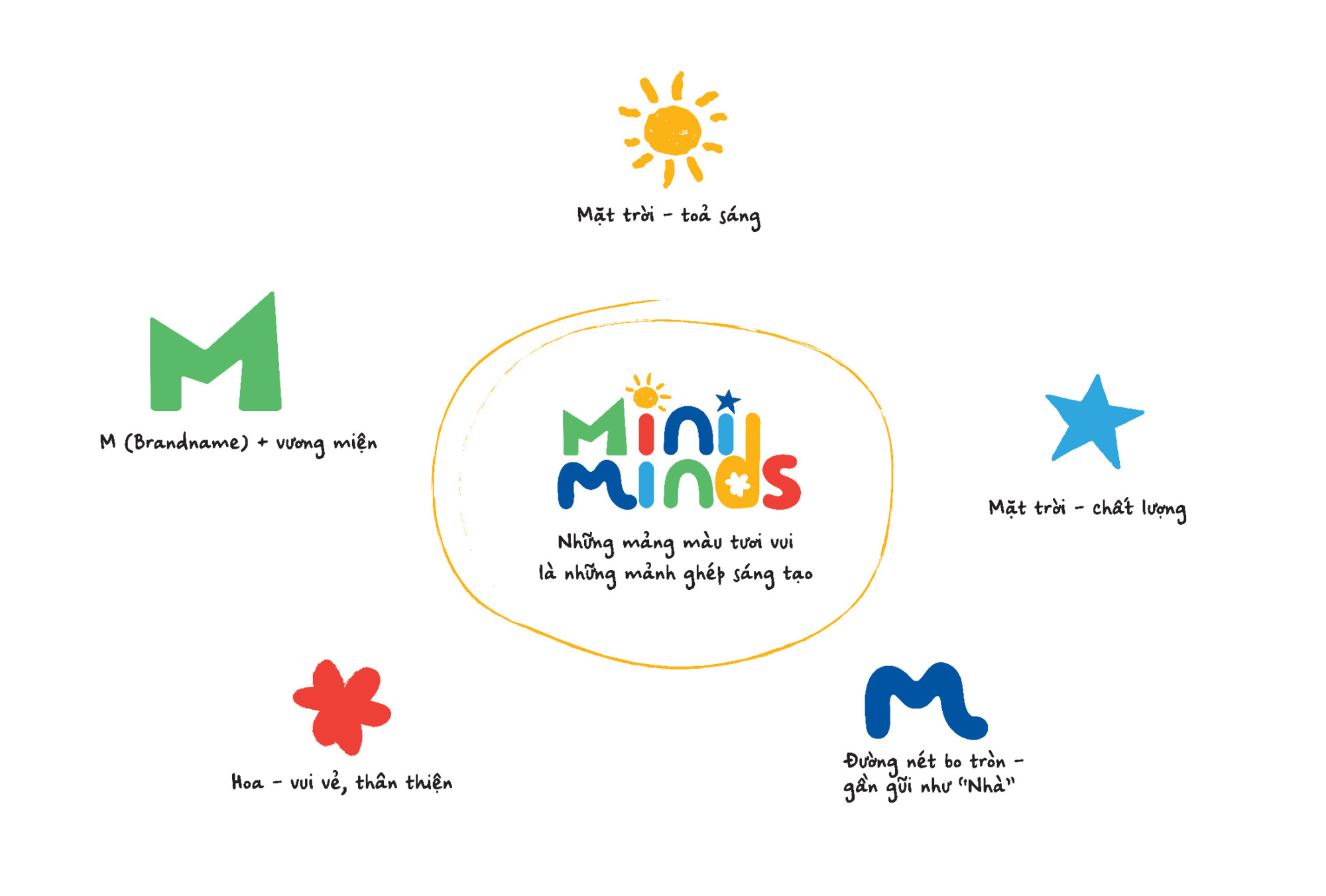 Mini Minds